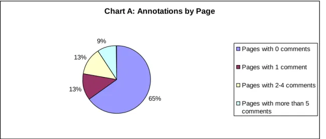 Table 1: Annotations, coded data summary 