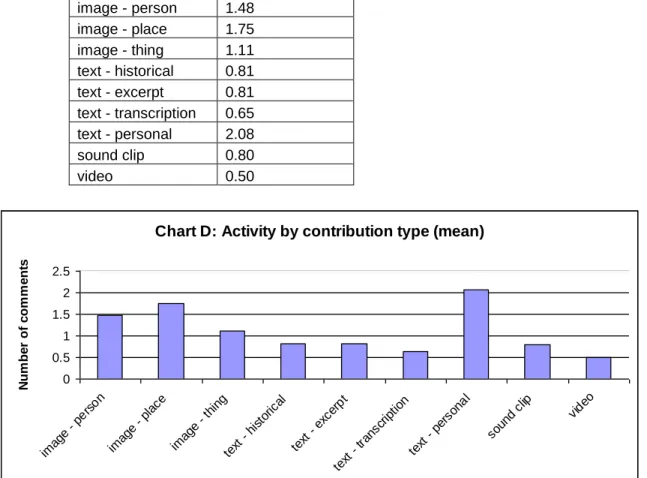 Table 4: Annotations per contribution type 