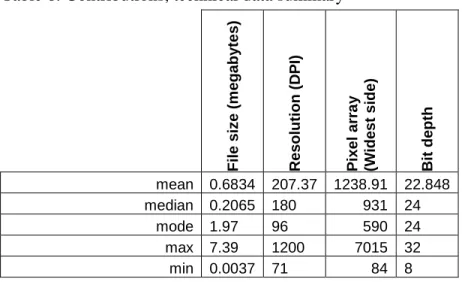 Table 6: Contributions, technical data summary 