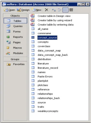 Figure 2. Tables of the SEFlora MS Access Database 