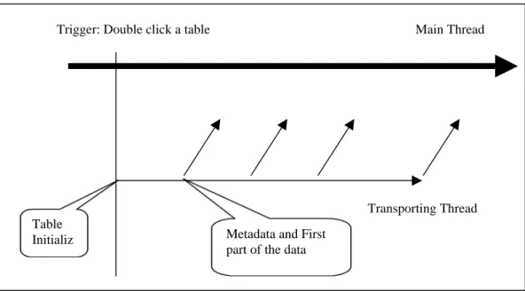 Table  Initializ e 