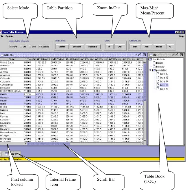 Table Partition  Zoom In/Out  Max/Min/  Mean/Percent Select Mode  Table Book   (TOC) Scroll Bar First column  locked   Internal Frame Icon 