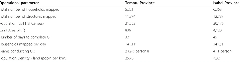 Table 1 Key operational parameters for SDSS development and implementation in Temotu Province and IsabelProvince