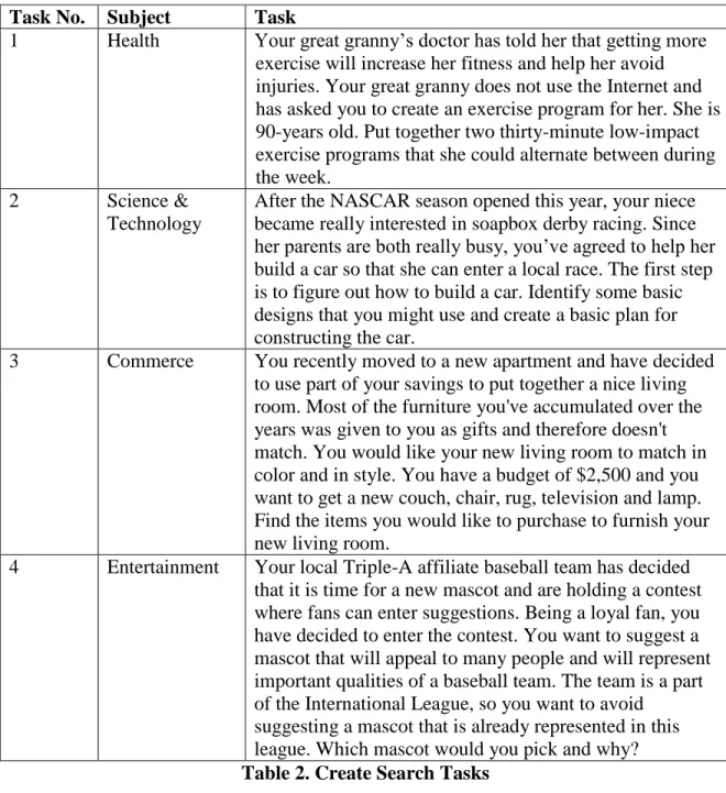 Table 2. Create Search Tasks 