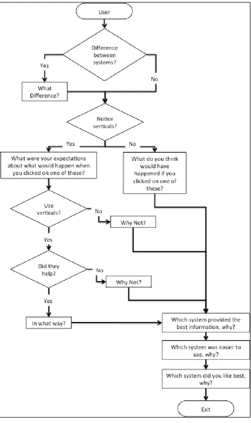 Figure 5. Exit Questionnaire 