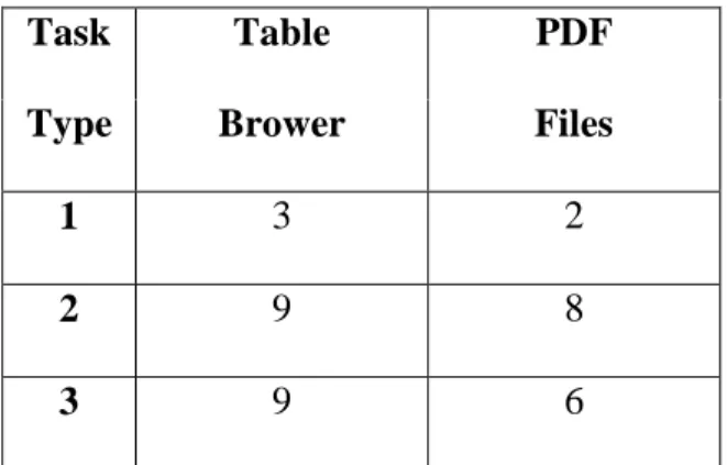 Table 1 - Errors made within each interface 