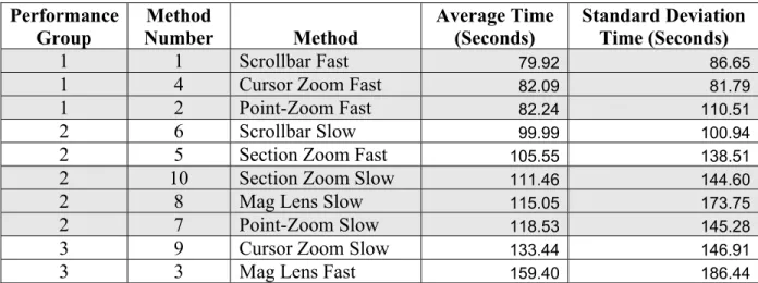 Figure 6. Raw data results 