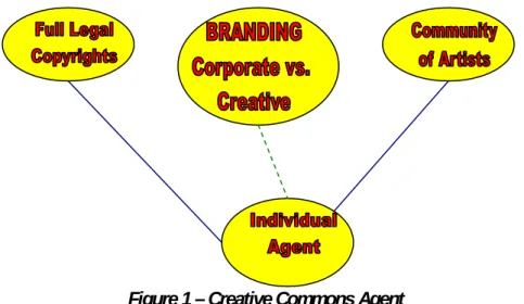 Figure 1 – Creative Commons Agent 