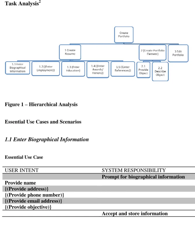 Figure 1 – Hierarchical Analysis 