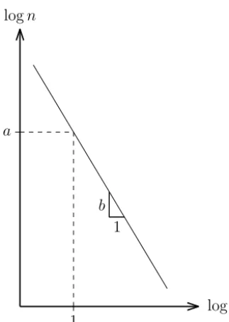 Figure 1. Sketch of a n = aV −b power law relationship.