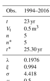Table 2. Input and results of the analyses performed at the Buissonsite. The estimates of the parameters of the distribution are reportedin the bottom rows.