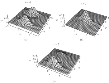 Figure 1: The evolution of three dromions-like for �4.2�.