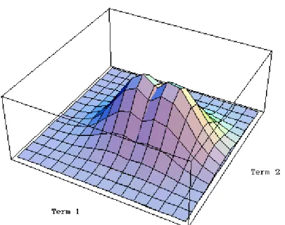 Figure 1 illustrates this problem. 