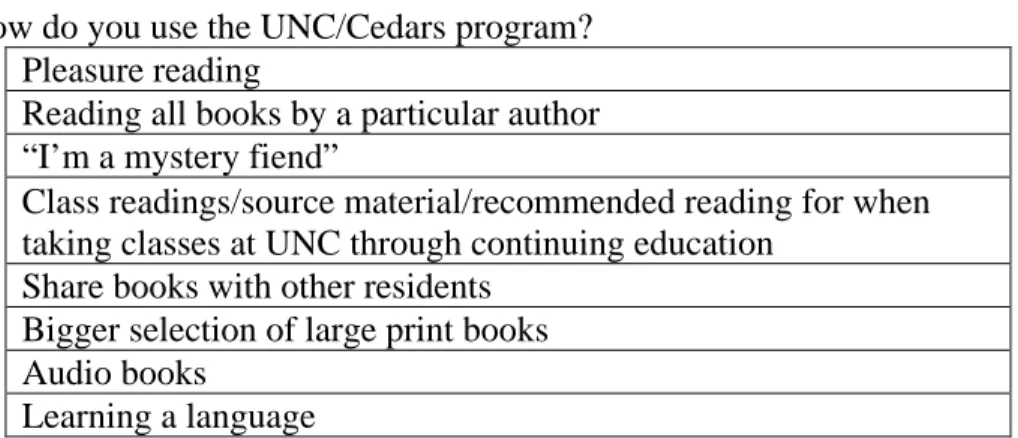 Fig. 2: How do you use the UNC/Cedars program? 