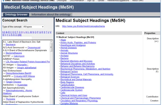 Figure 3 ONKI Ontology Browser with MeSH loaded 