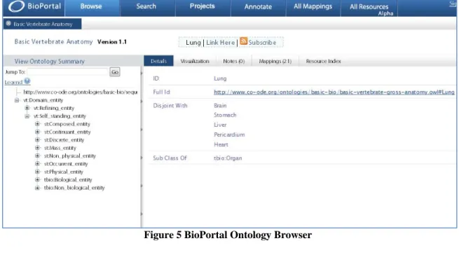Figure 5 BioPortal Ontology Browser  