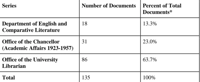 Table 1: Archival Sources of Documents on the Bull’s Head Book Shop. (*Rounded to nearest 0.1%)