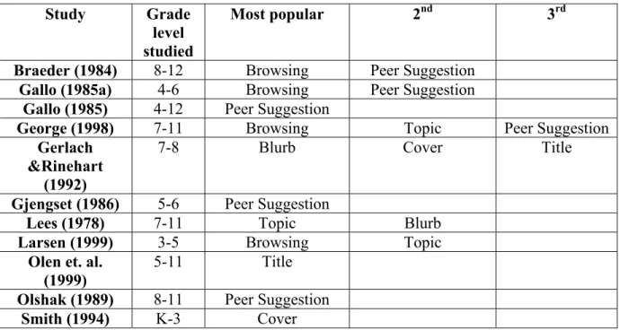 Figure 1  Study Grade 