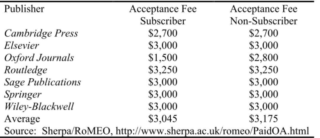 Table 1:  Publishers and Author-Pays Programs 