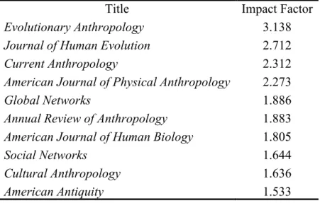 Table 2:  Anthropology Journals and 2007 ISI Impact Factors 