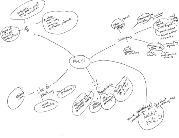 Figure 2. Information Horizon Map drawn by a curator, 2017.  