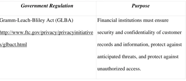 Table 2: Some Government Regulations for Information Security 
