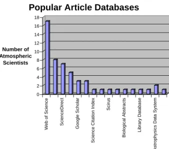 Figure 8: Publishers of Popular Electronic Journals 
