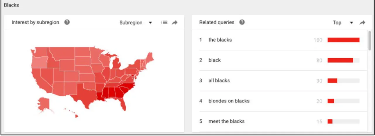 Figure 25.  The top related queries for “Blacks” shown on Google Trends. 