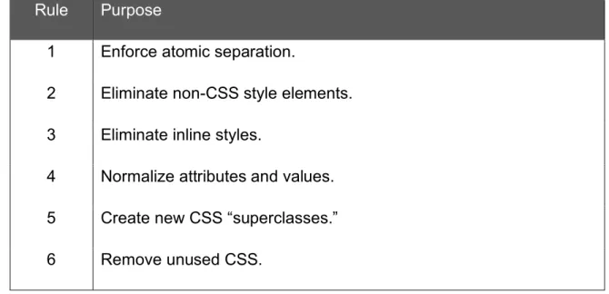 Table 1. Rules for the CSS Spa. 