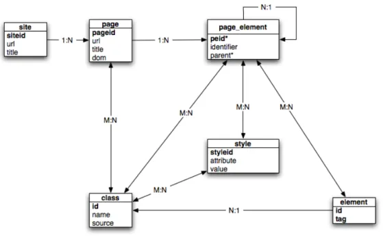 Figure 1. The CSS Spa entity-relationship diagram. 