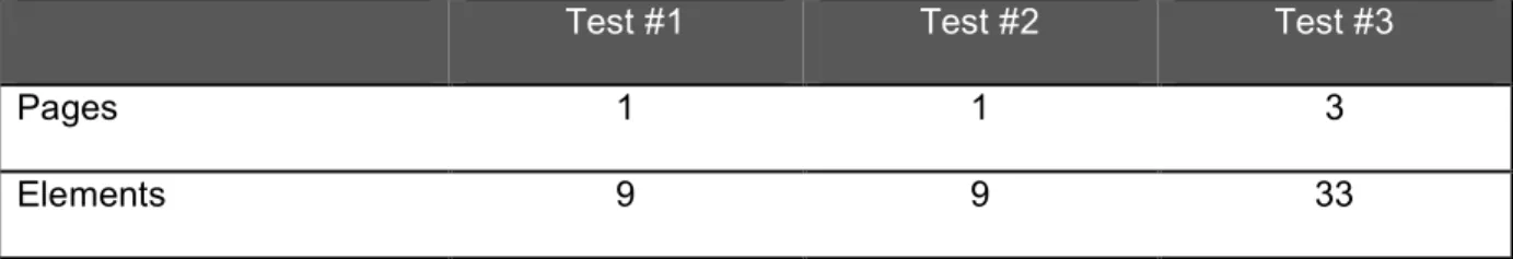 Table 2. Raw results for learning cases.  