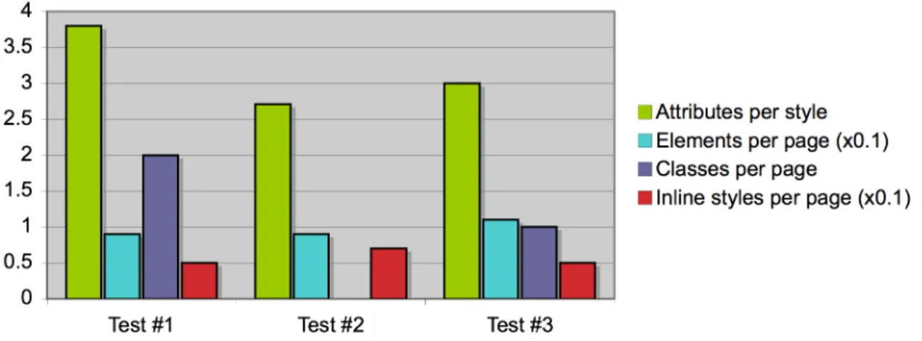 Figure 5. Per-page analysis of learning cases. 