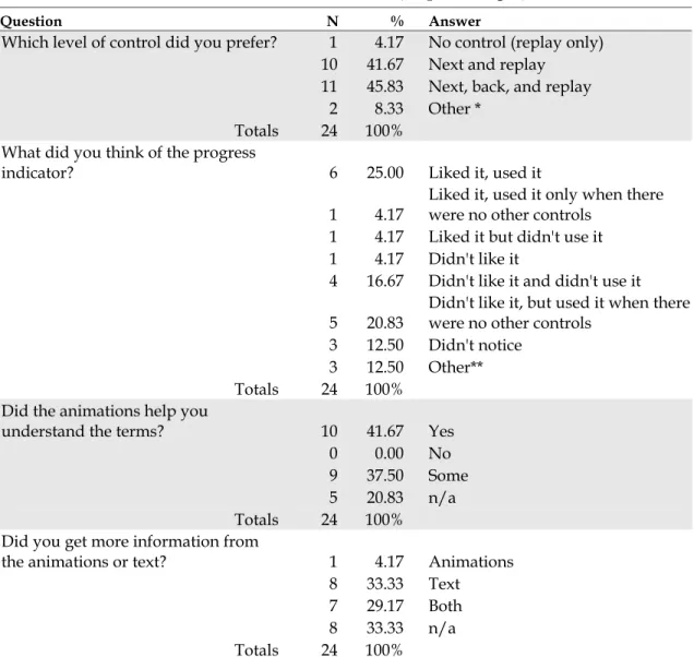 TABLE  5 : Post-test interview answer tabulations (N, percentages)  