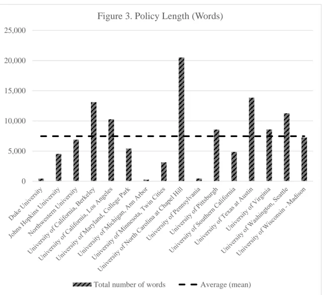 Figure 3. Policy Length (Words)