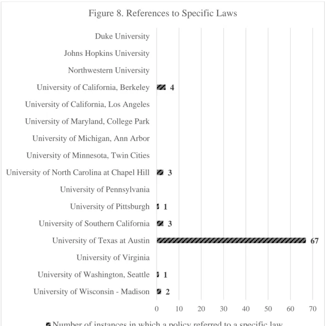 Figure 8. References to Specific Laws