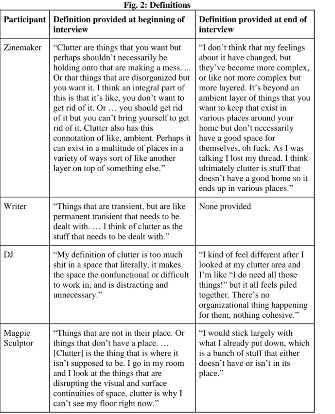 Fig. 2: Definitions  Participant  Definition provided at beginning of 