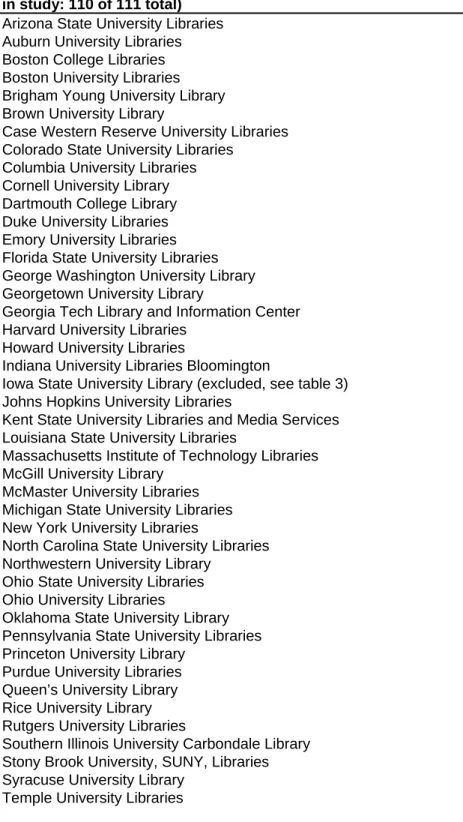 Table 2 – English Language ARL University Libraries (included  in study: 110 of 111 total) 