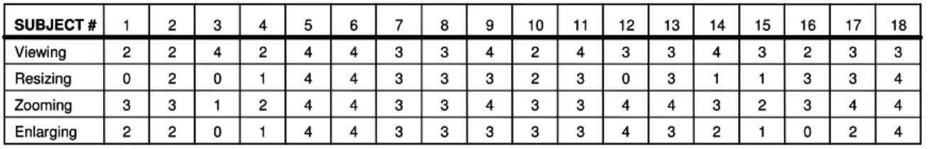 Table 1: Subject responses to questions 1-4. 