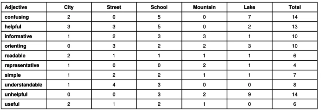 Table 3: Vector, ease of use.  