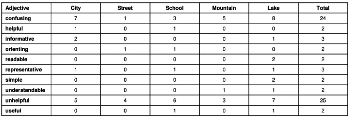 Table 4: Raster, ease of use.  