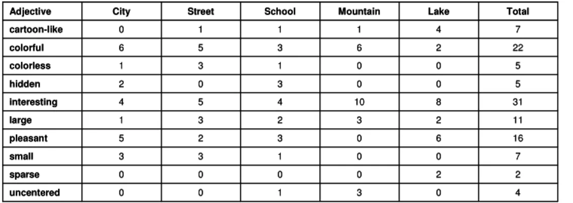 Table 6: Raster, visual appeal.  