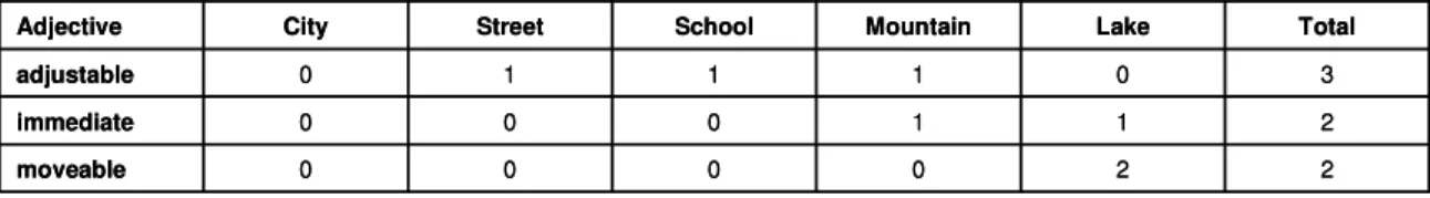 Table 10: Raster, performance speed.  