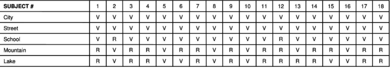 Table 11: Subject responses to questions 15-19. 