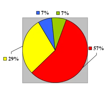 Figure 3: Encryption Offered for Sponsored Guests 