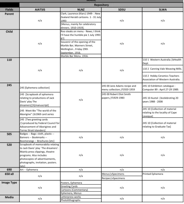 Table 3: MARC Formatting Samples 