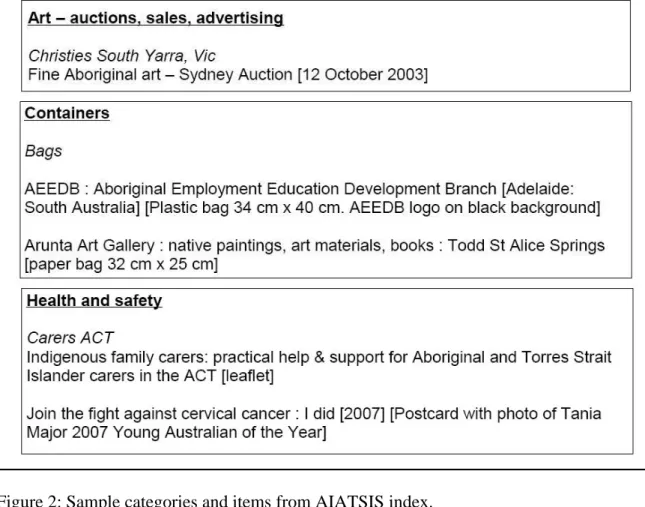 Figure 2: Sample categories and items from AIATSIS index. 