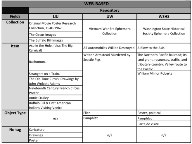 Table 4: Web-based formatting samples 