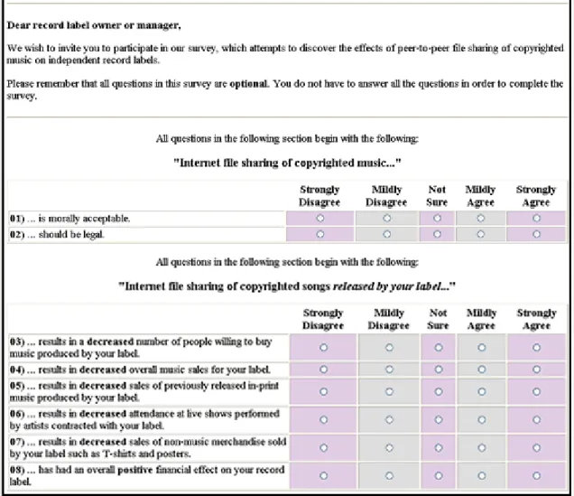Figure 2: File Sharing Survey, Part I 