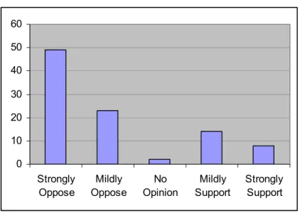 Table 7: Do Participants Support or Oppose RIAA Litiga Against File Sharers? 