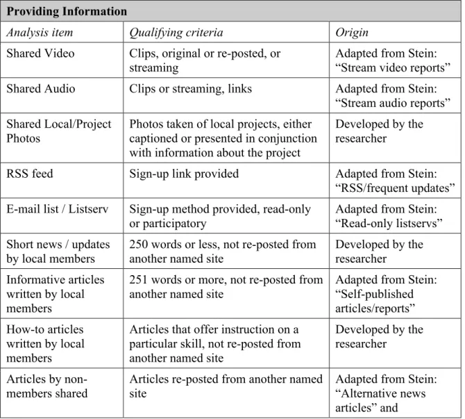 Table 1: Content Analysis Instrument  Providing Information 